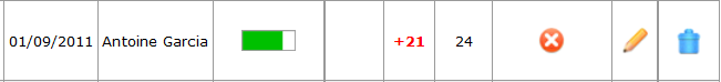 PA-avancement-resultat.png