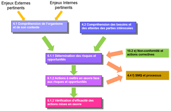 Presentation - Schema general.png