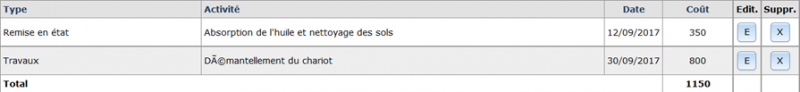 Fichier:331-FA SST-Cout4.png